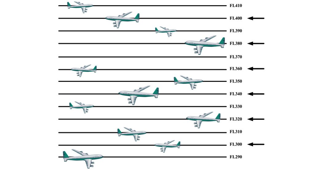 Определить самолеты в воздухе. Максимальная высота полета самолета пассажирского. Высота полета гражданской авиации. Вертикальное эшелонирование таблица. Вертикальное эшелонирование воздушных судов.