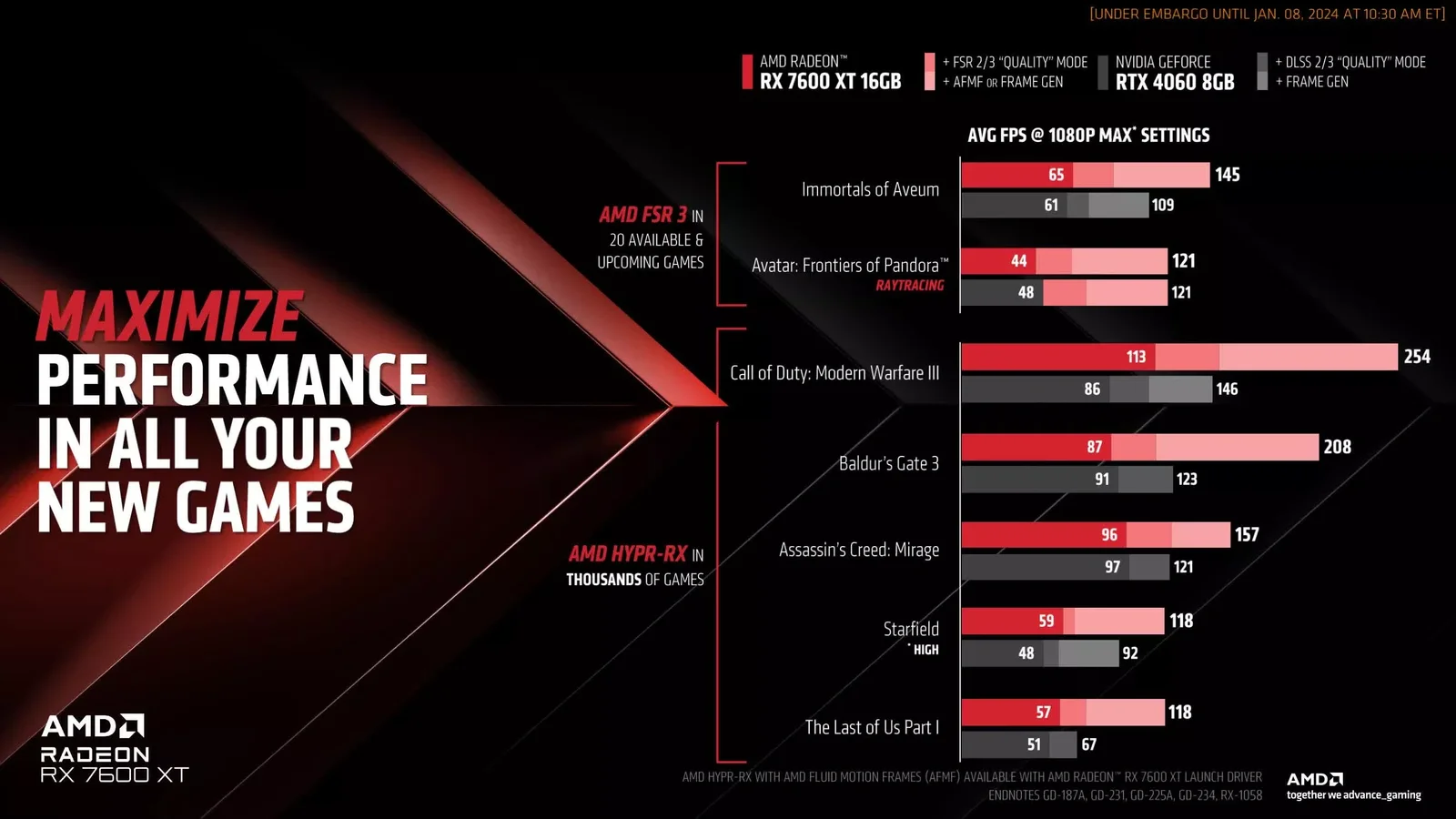 AMD намерена внедрить поддержку генерации кадров в большинство игр уже 24  января - Hi-Tech Mail.ru