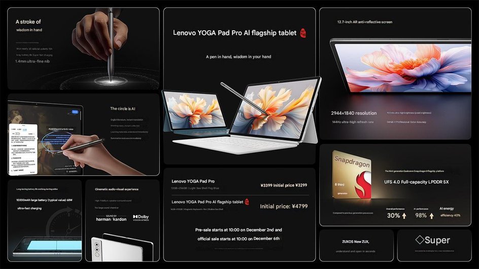 Характеристики Yoga Pad Pro AI