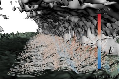 Слева: влияние гор на формирование воздушных потоков. Справа: движение воздушных масс над гористой местностью и процесс формирование облаков. Изображение: ETH Zürich