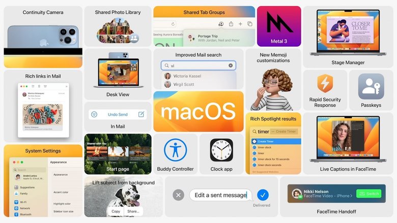 Ключевые опции macOS 13 Ventura на одной картинке