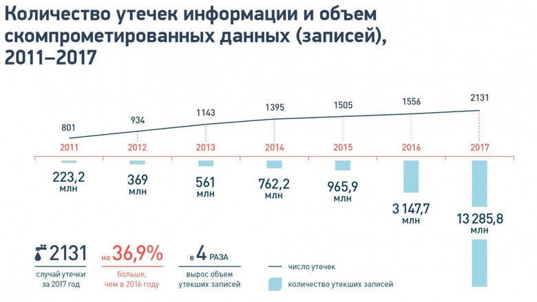 Фото: infowatch.ru