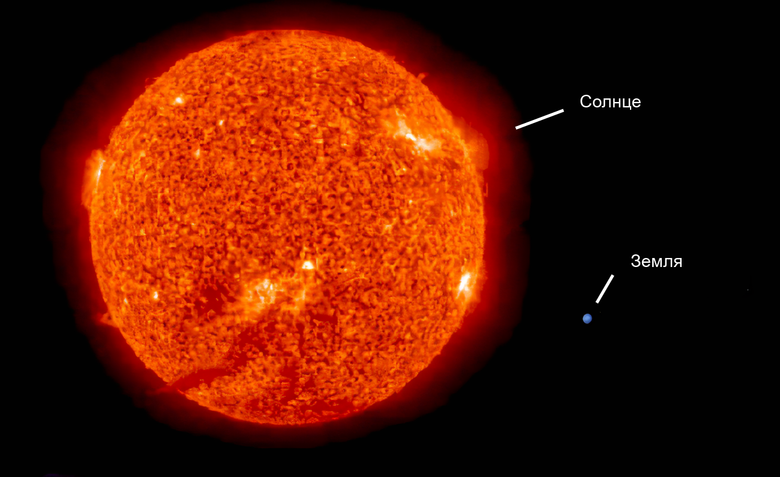 Сравнение размеров Земли и Солнца. Фото: Pinterest