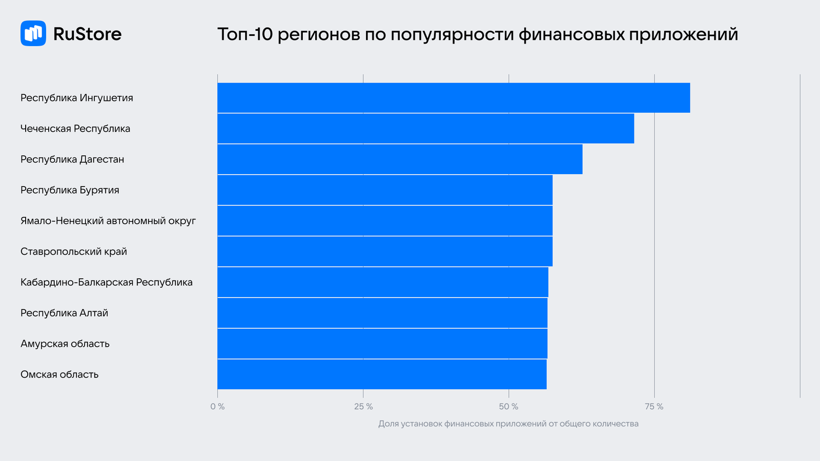 Раскрыты самые популярные приложения RuStore - Hi-Tech Mail.ru