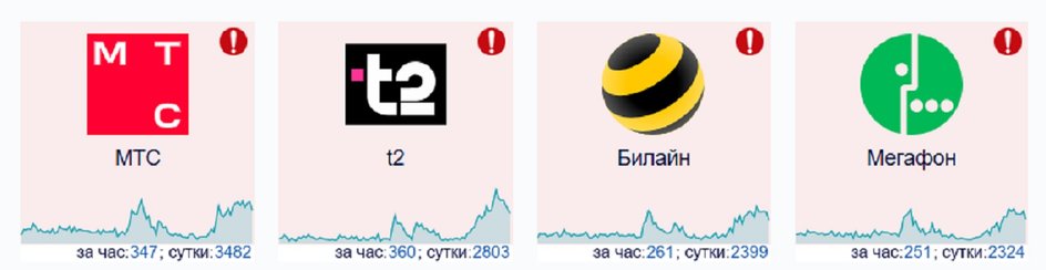 скриншот сбоев у операторов скриншот сбоев у операторов