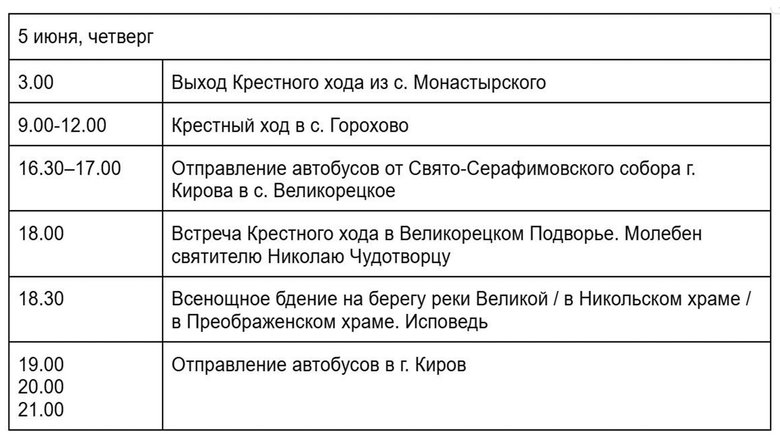 Расписание Великорецкого крестного хода. Расписание Великорецкого крестного хода.