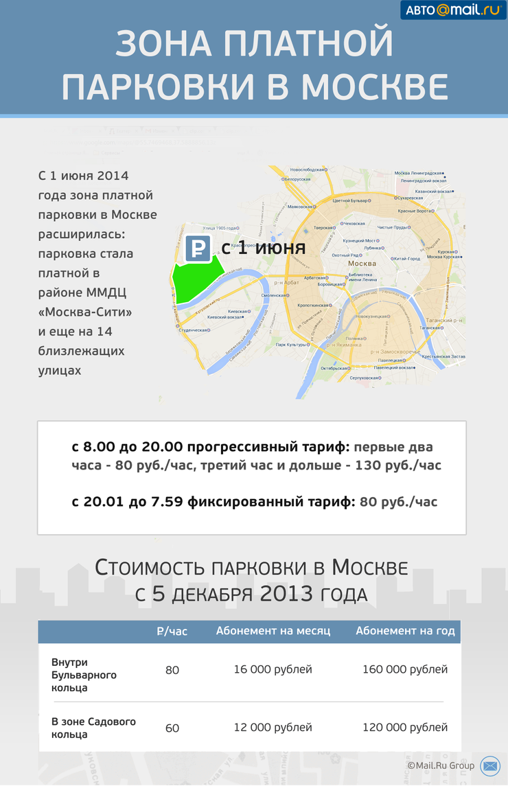 Платные парковки в москве 24 февраля. Зона платной парковки в Москве. Реклама парковки платной. Платная парковка в Москва Сити. Стоимость парковки внутри садового кольца.