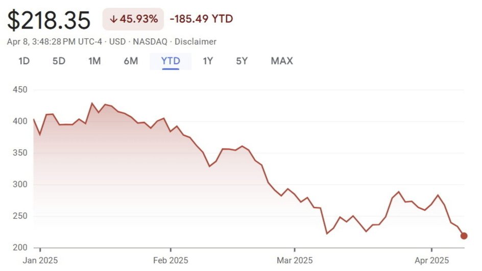 Акции Tesla Акции Tesla