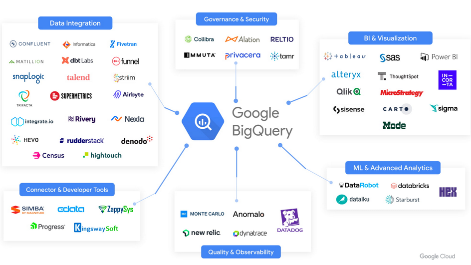 Google BigQuery