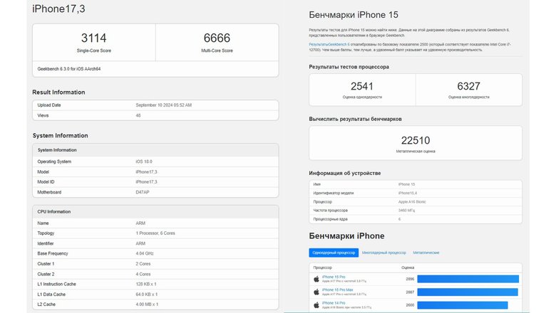 Сравнение производительности iPhone 16 и iPhone 15