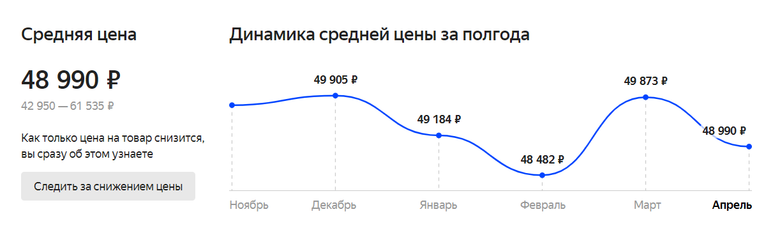 График изменения цены iPhone XR