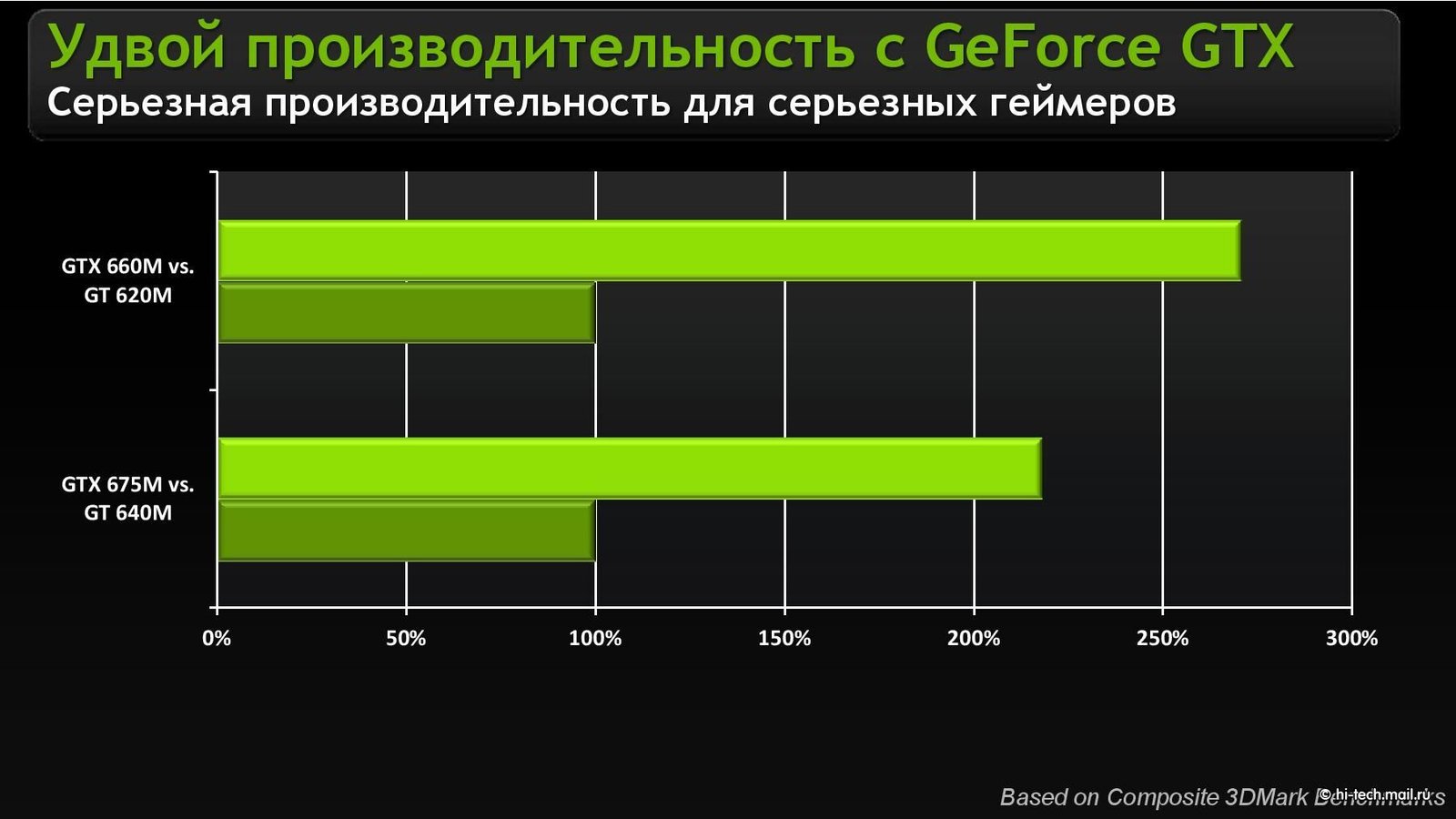 Обновление ноутбуков Dell Alienware: новые процессоры и графика - Hi-Tech  Mail.ru