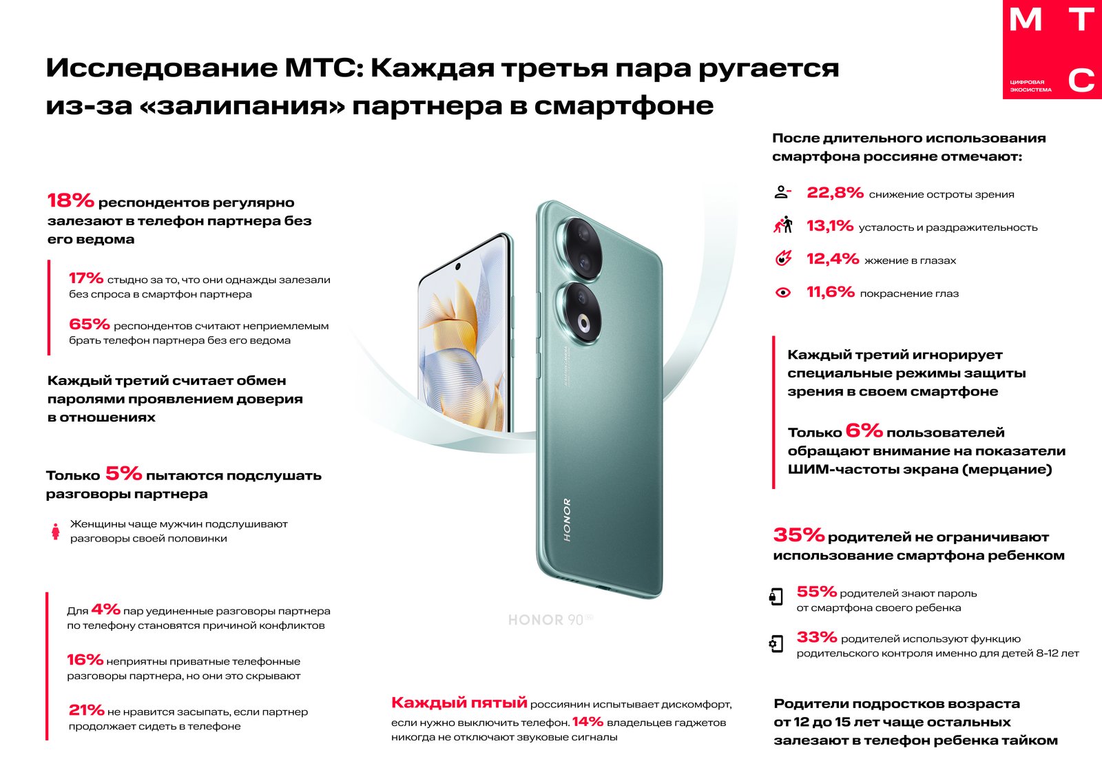 Россияне ругаются из-за «залипания» партнера в смартфоне - Hi-Tech Mail.ru