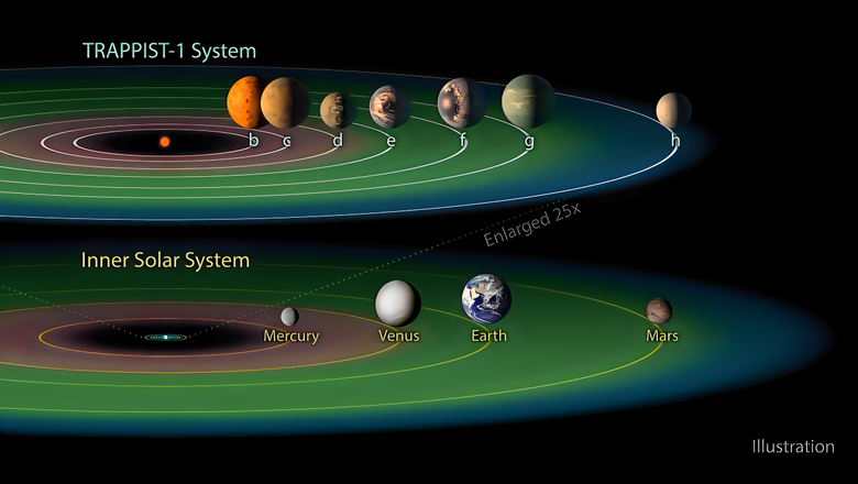 Система Trappist-1