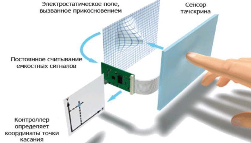 Ручка шариковая 