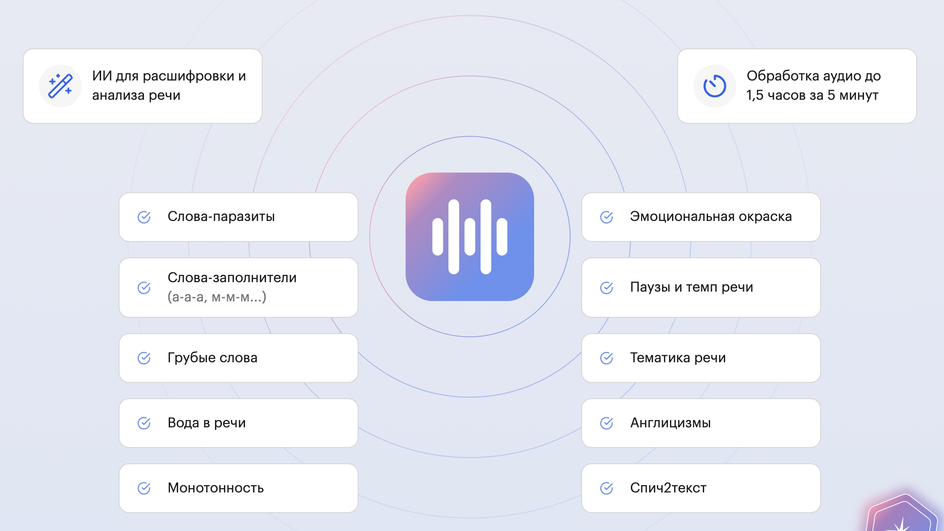 возможности сервиса «НеОратор» возможности сервиса «НеОратор»