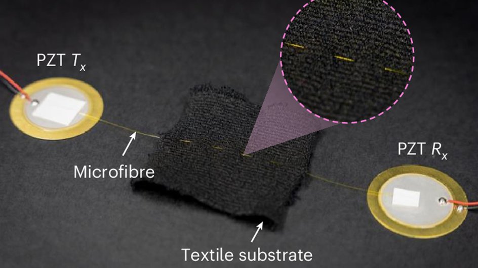Технология SonoTextiles Технология SonoTextiles