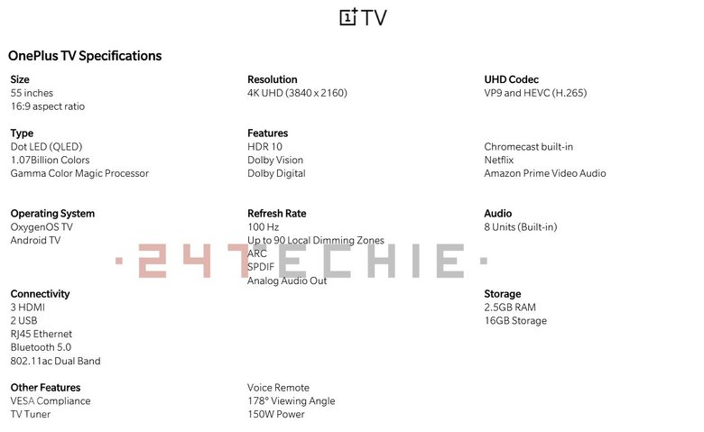 Характеристики OnePlus TV. Фото: 247 techie