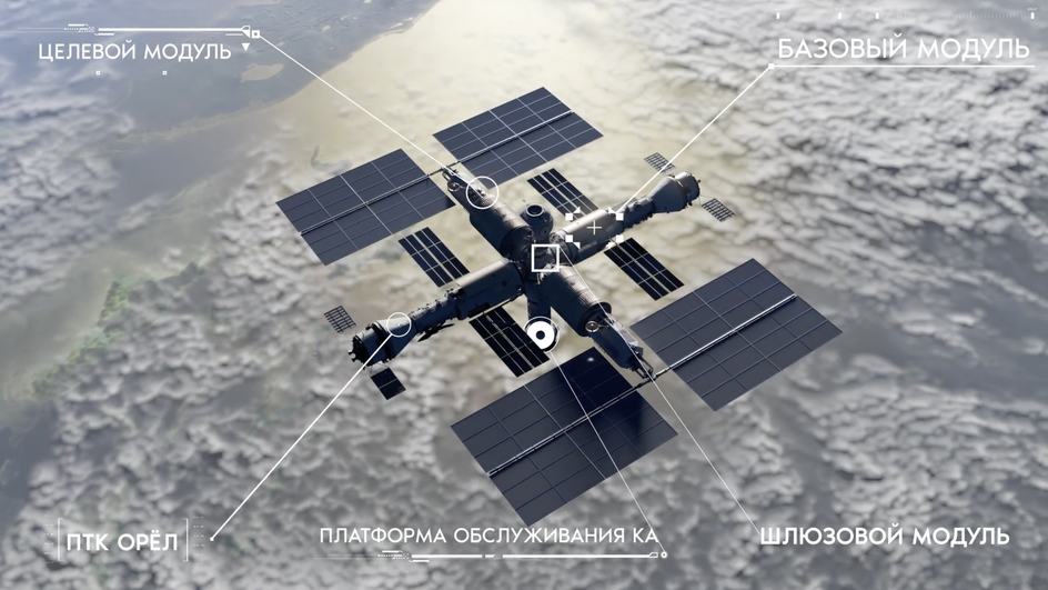 Российская орбитальная станция