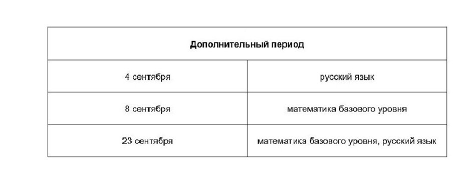 Таблица Дополнительный период пересдачи ЕГЭ 2025 Таблица Дополнительный период пересдачи ЕГЭ 2025