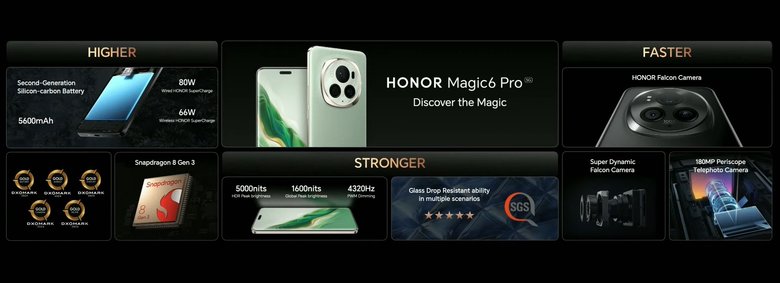 Ключевые особенности Honor Magic6 Pro