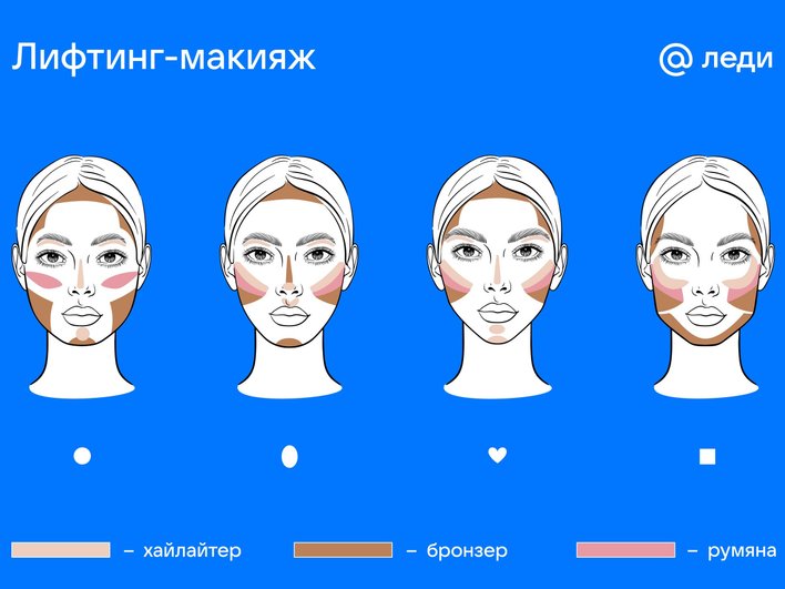 Подробная схема нанесения лифтинг-макияжа для разной формы лица Подробная схема нанесения лифтинг-макияжа для разной формы лица
