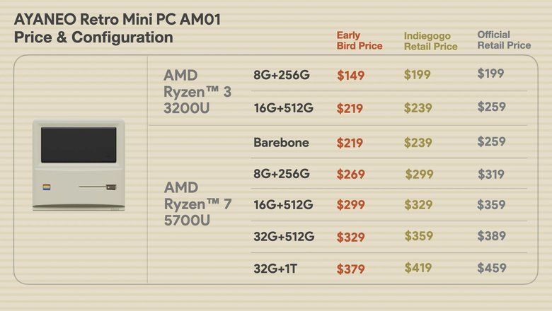Цены Retro Mini PC AM01.