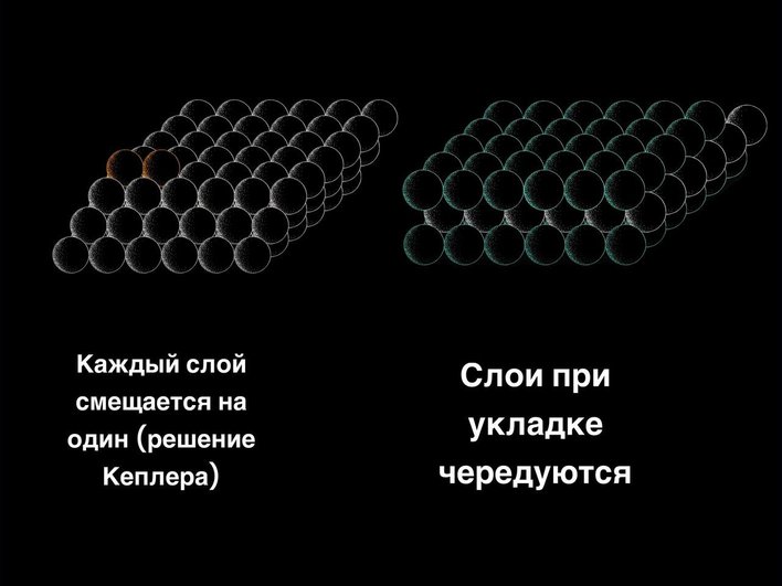 Укладка сфер по решению Кеплера и шестиугольная плотная упаковка Укладка сфер по решению Кеплера и шестиугольная плотная упаковка