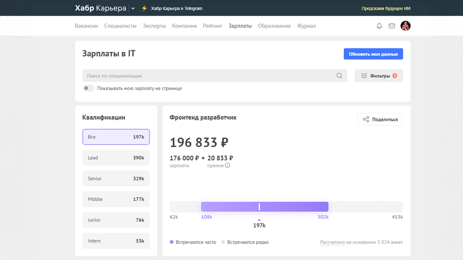 Скриншот страницы сайта Хабр Карьера с зарплатами в IT