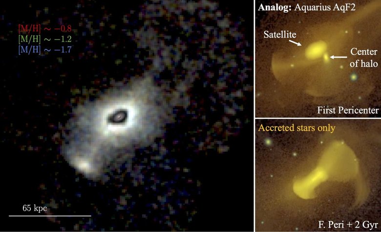 Гало M64 (слева) и моделирование слияния галактик (справа). Фото: sciencealert.com