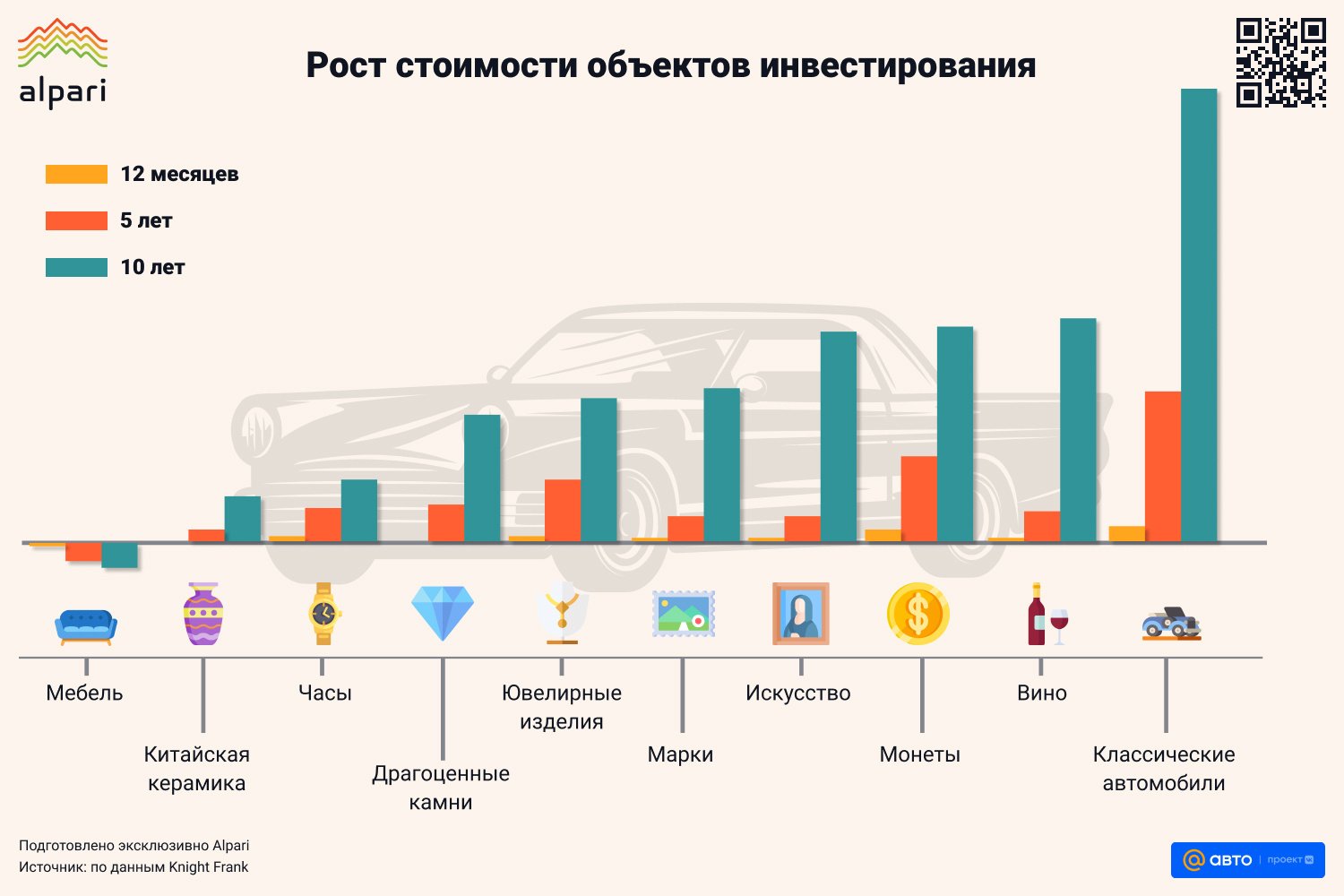 Выгодно ли вкладывать деньги в редкие раритетные автомобили?