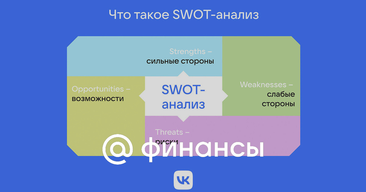 SWOT-анализ магазина одежды: инструмент оценки рисков и стратегического планирования