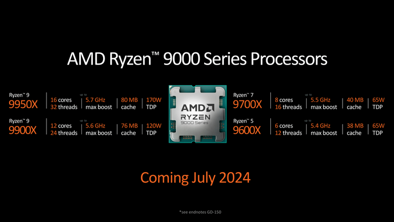 Четыре новинки от AMD увидят свет уже в июле 2024 года