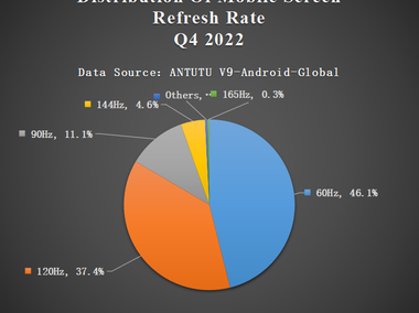 глобальные настройки пользователей для Android-телефонов