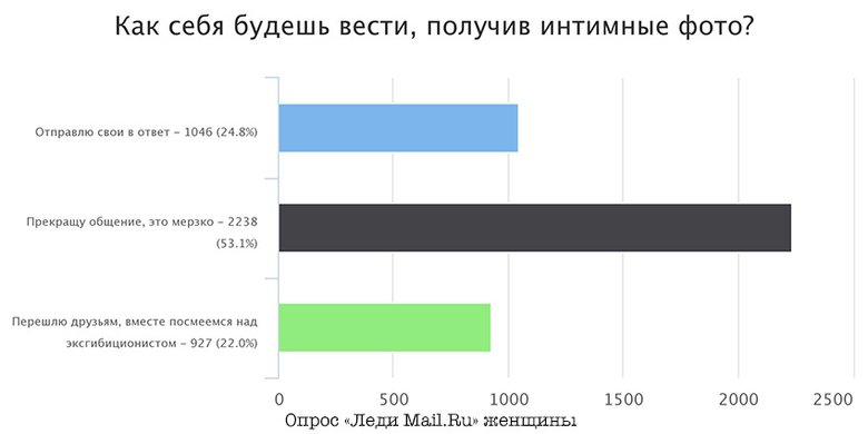 Парень прислал фото своего органа - ответ на форуме anfillada.ru ()