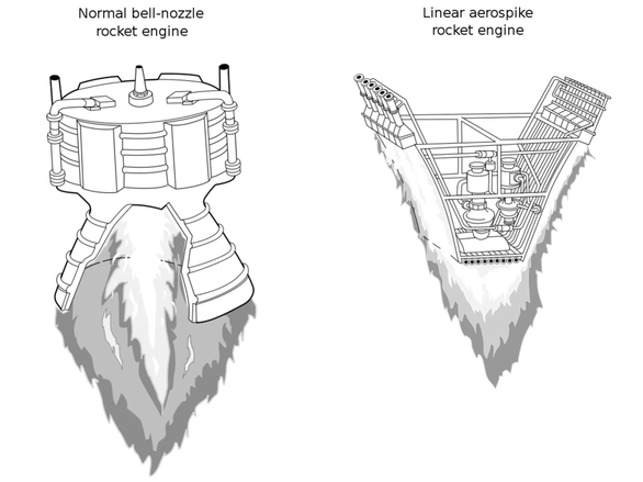 Сравнение внешнего вида и размеров классического колоколообразного ракетного двигателя и клиновоздушного ракетного двигателя