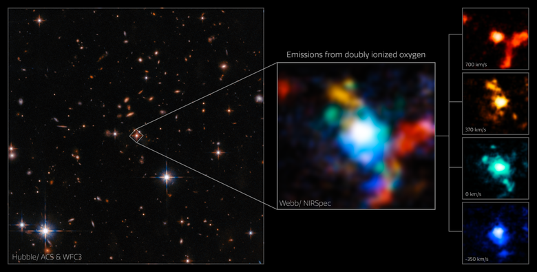 Изображение квазара, полученное «Хабблом», и та же область, снятая космическим телескопом «Джеймс Уэбб». На фото «Уэбба» показано слияние нескольких галактик, причем каждый цвет соответствует разной скорости и разному направлению: красный удаляется от нас, а синий движется к нам. Фото: ESA/Webb, NASA & CSA, D. Wylezalek, A. Vayner & the Q3D Team, N. Zakamska)