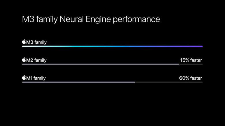 Neural Engine в M3, M3 Pro и M3 Max работает до 60% быстрее, чем в чипах семейства M1. Фото: Apple