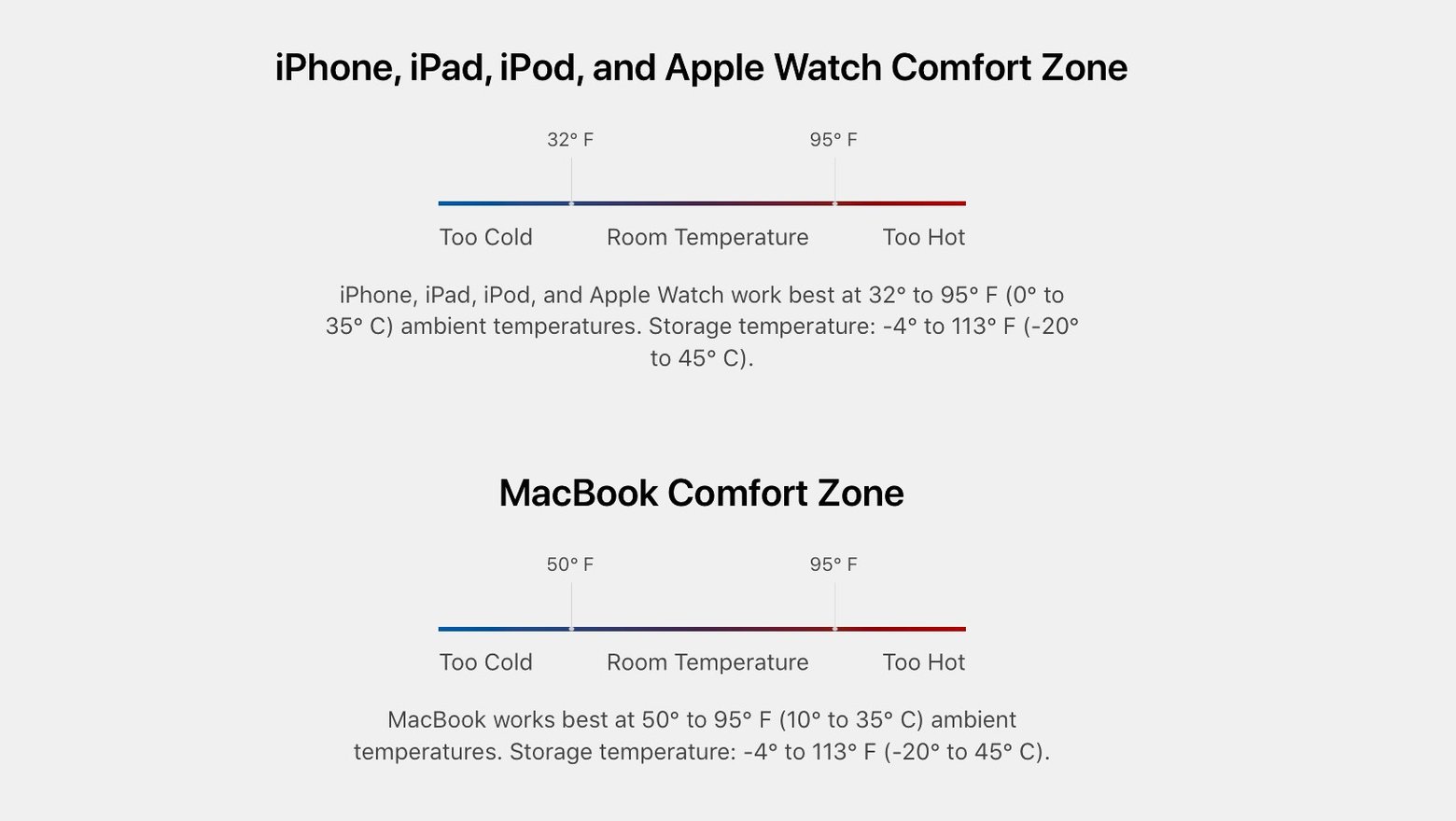 График, показывающий, при какой температуре стоит пользоваться iPhone, Apple Watch и Mac. Фото: Apple