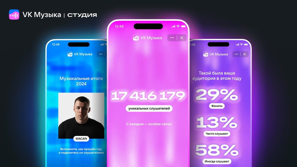 скриншот итогов года VK Музыка Студия