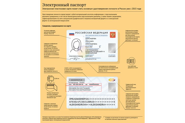 Инфографика: РИА Новости
