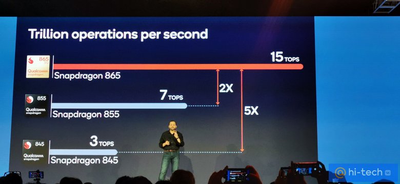 Скорость работы AI Engine в Snapdragon 865 в 5 раз выше, чем у Snapdragon 845   