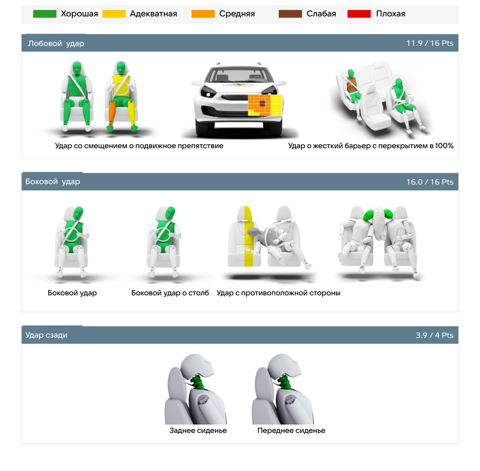 Краш-тест BYD SEALION 7 Краш-тест BYD SEALION 7