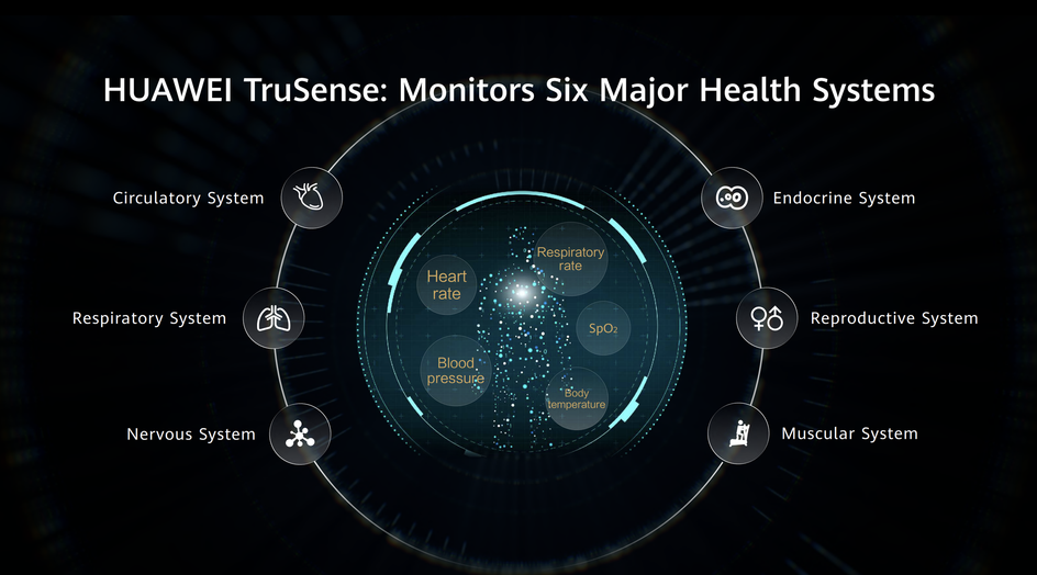 характеристики Huawei TruSense характеристики Huawei TruSense