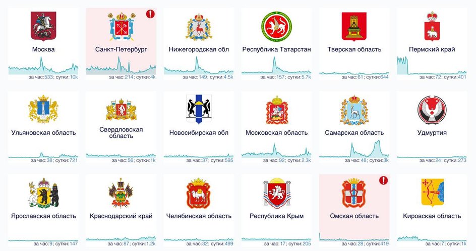 Графики жалоб на работу интернета в 18 регионах России Графики жалоб на работу интернета в 18 регионах России