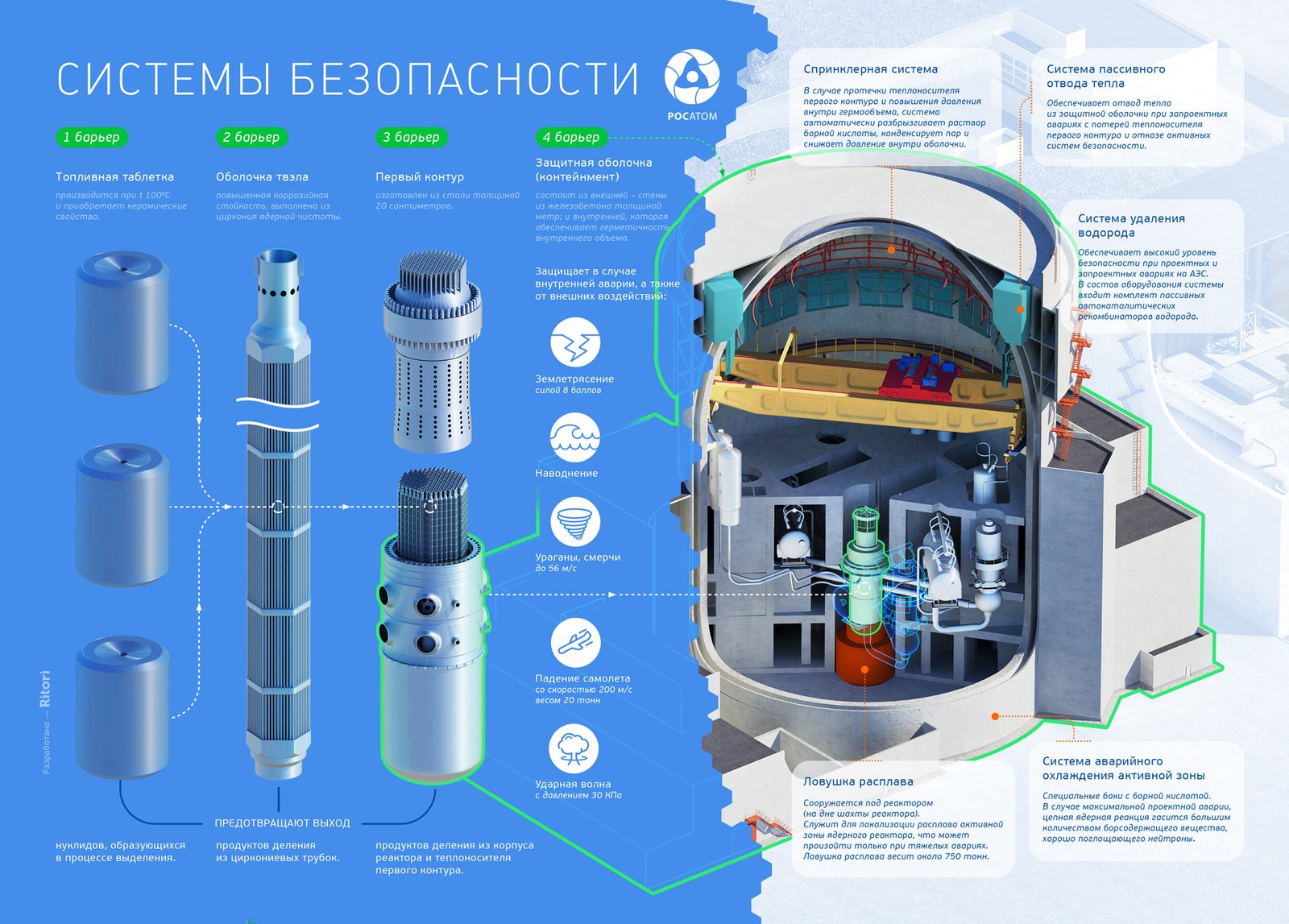 Свет, тепло и крепкое здоровье. Для чего еще нужен мирный атом? - Hi-Tech  Mail.ru