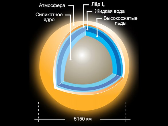 Подповерхностная структура Титана