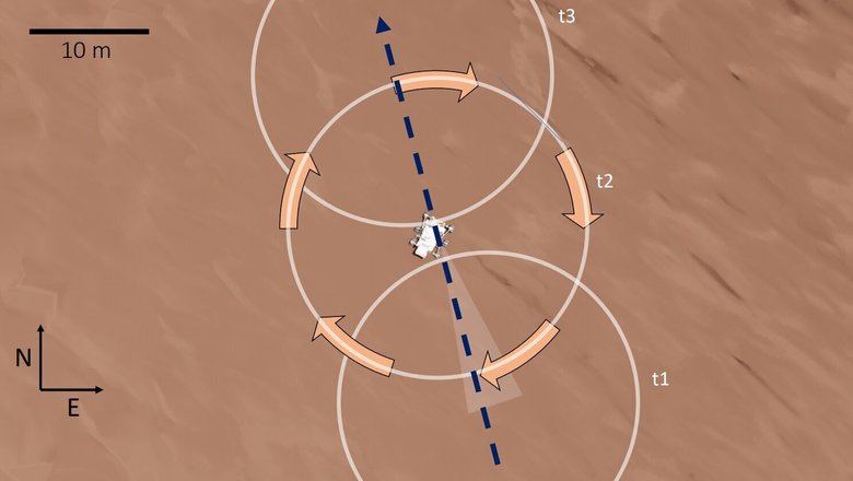 Марсоход побывал в эпицентре внеземного вихря и записал звук оттуда. Источник: NASA