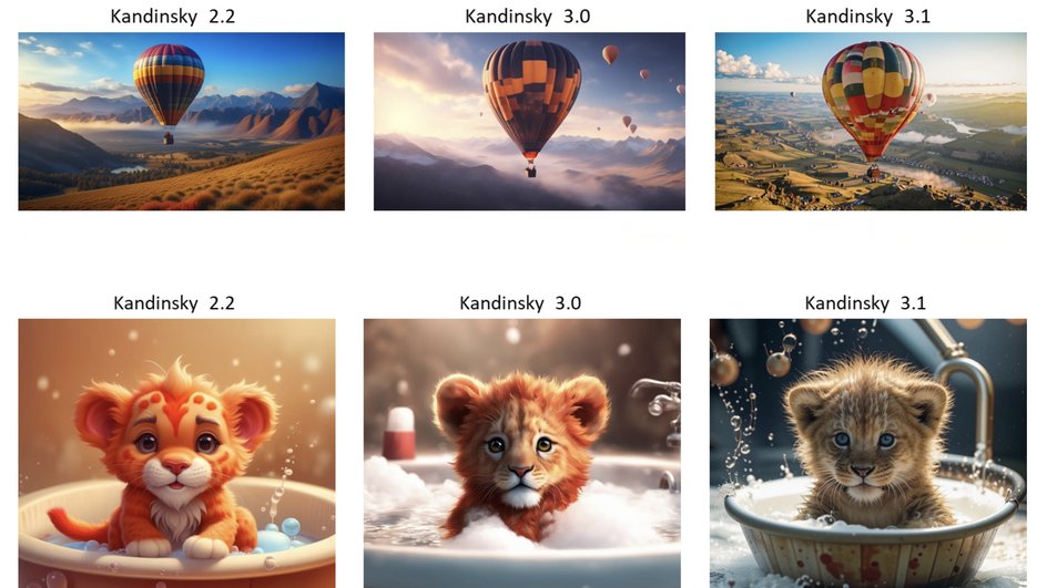 Сравниваем возможности отечественного ИИ-художника Kandinsky 3.1 с зарубежными DALL-E 3 и Midjourney V6.