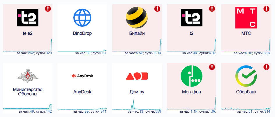 сбои 5 мая скриншот Downdetector сбои 5 мая скриншот Downdetector